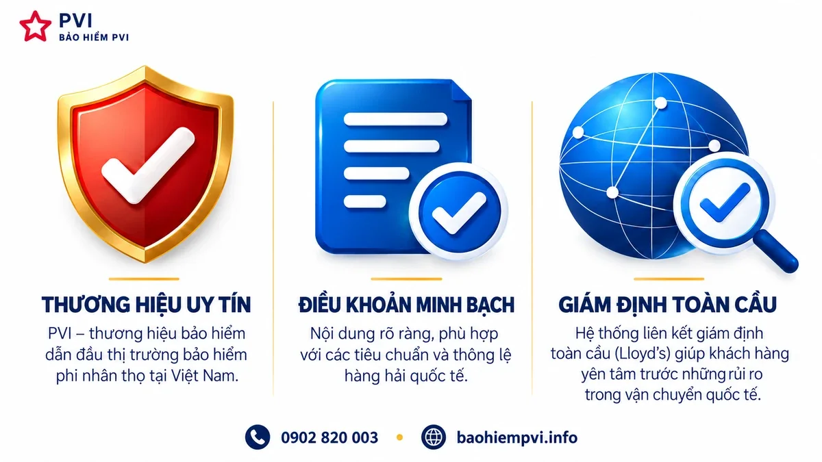 Bảo Hiểm Hàng Hóa Xuất Nhập Khẩu PVI là gì?