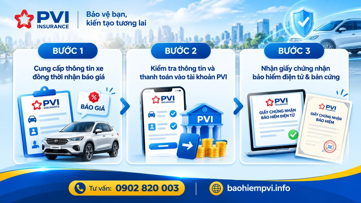 Hướng dẫn mua bảo hiểm xe máy PVI