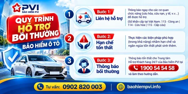 Hướng dẫn bồi thường bảo hiểm PVI - Hotline chăm sóc khách hàng