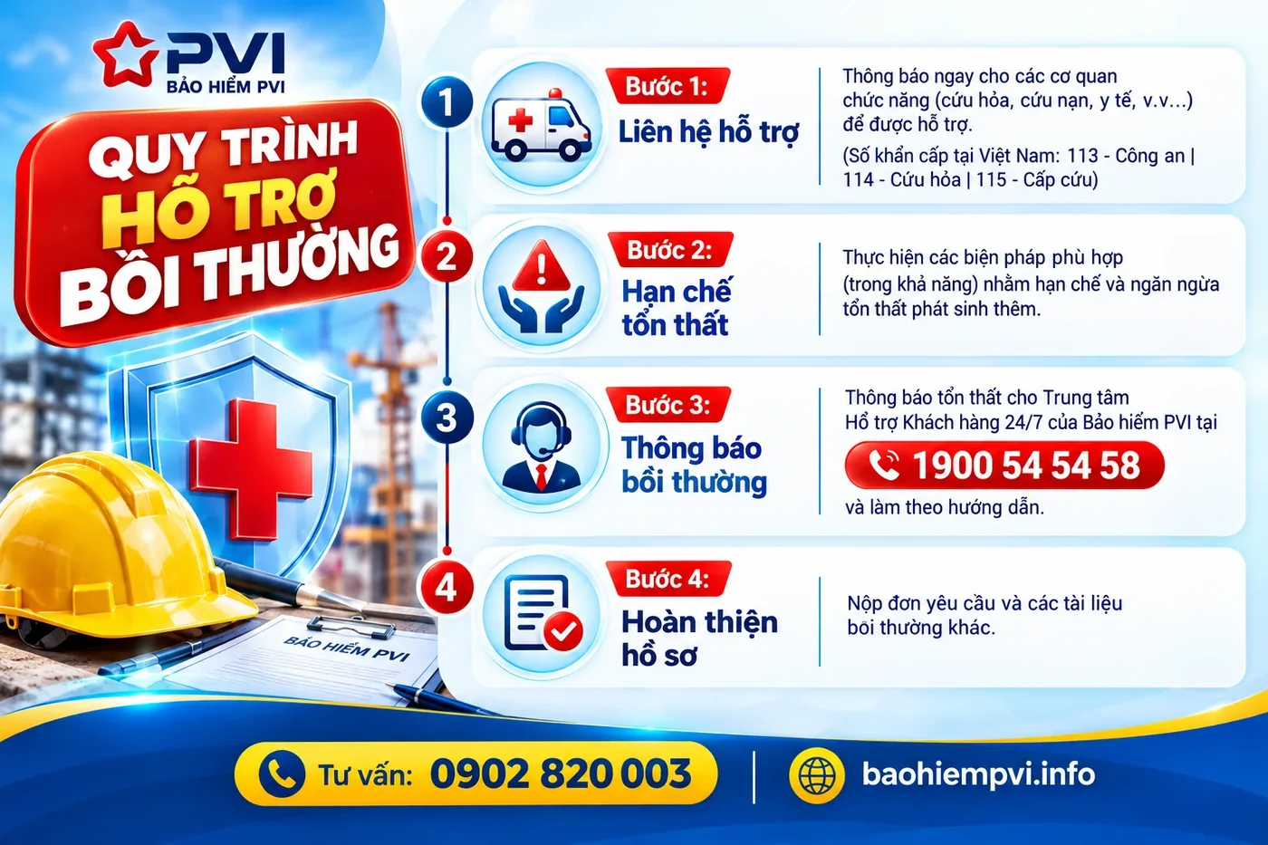 Hướng dẫn bồi thường bảo hiểm tai nạn 24/24 bảo hiểm tai nạn lao động công nhân công trương xây dựng