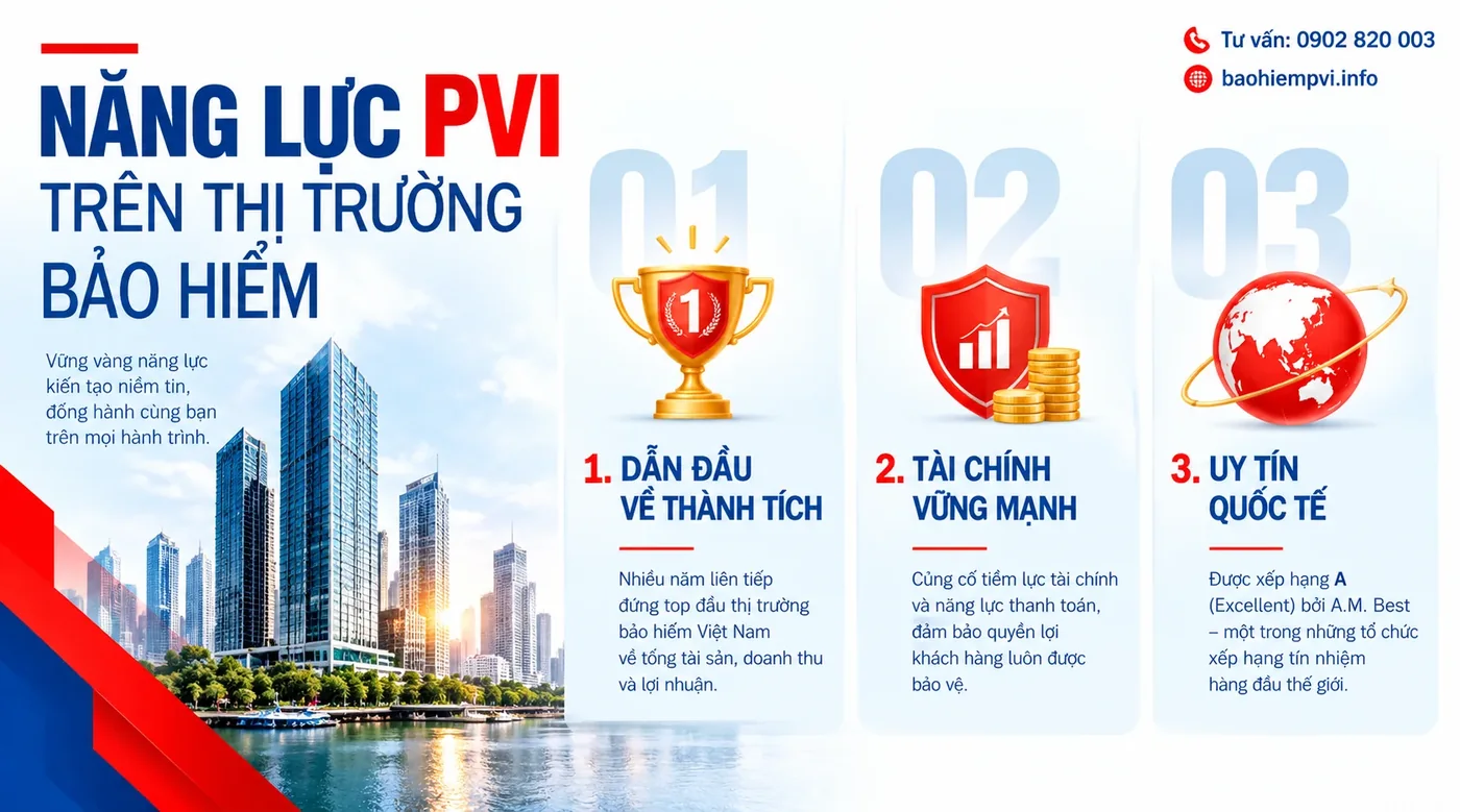 Vì sao nên chọn PVI là nhà bảo hiểm cho công trình của bạn