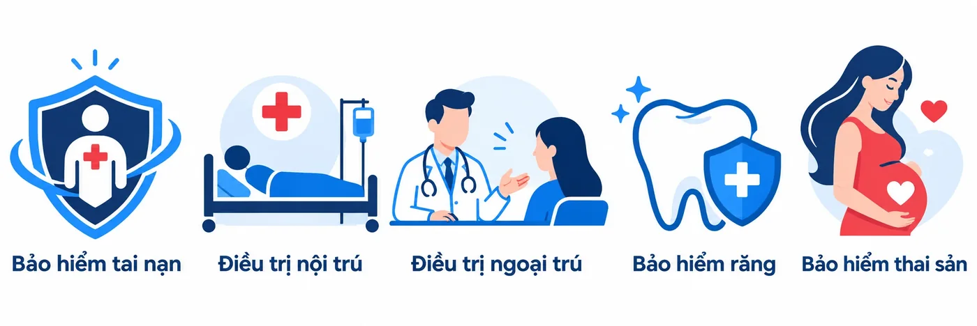 Doanh nghiệp có thể lựa chọn linh hoạt chương trình bảo hiểm